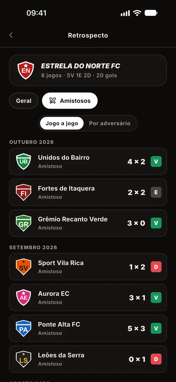 Retrospecto do time nos amistosos, jogo a jogo