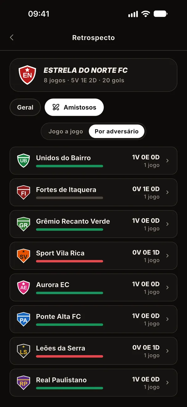 Retrospecto do time contra cada adversário